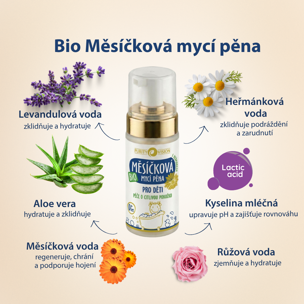 Set kúpeľovej starostlivosti pre deti