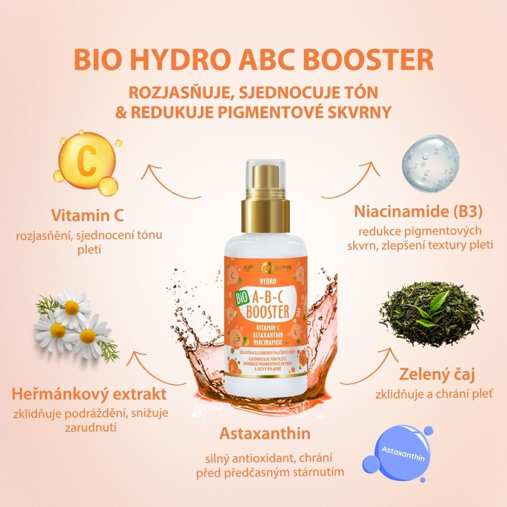Bio ABC ranný rituál set