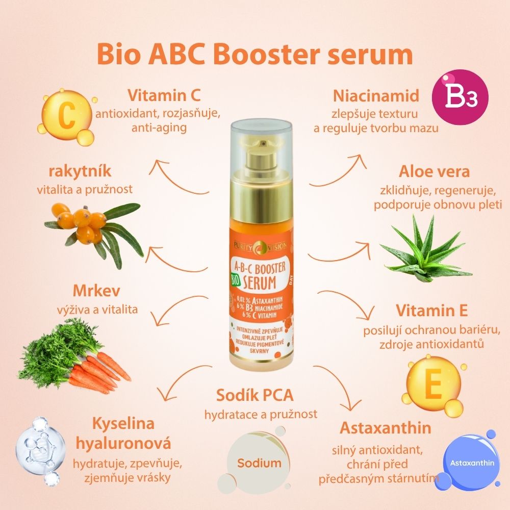 Bio ABC ranný rituál set