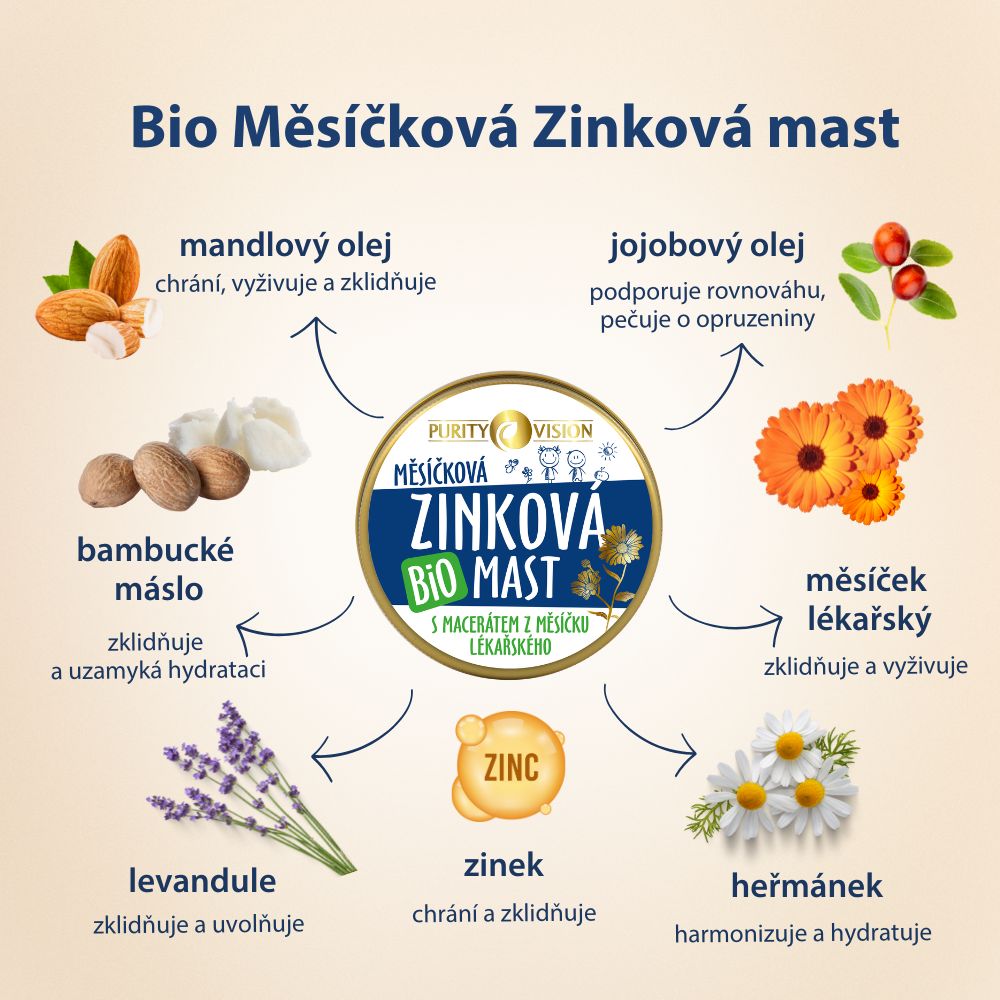 Sada prémiovej starostlivosti o detskú pokožku