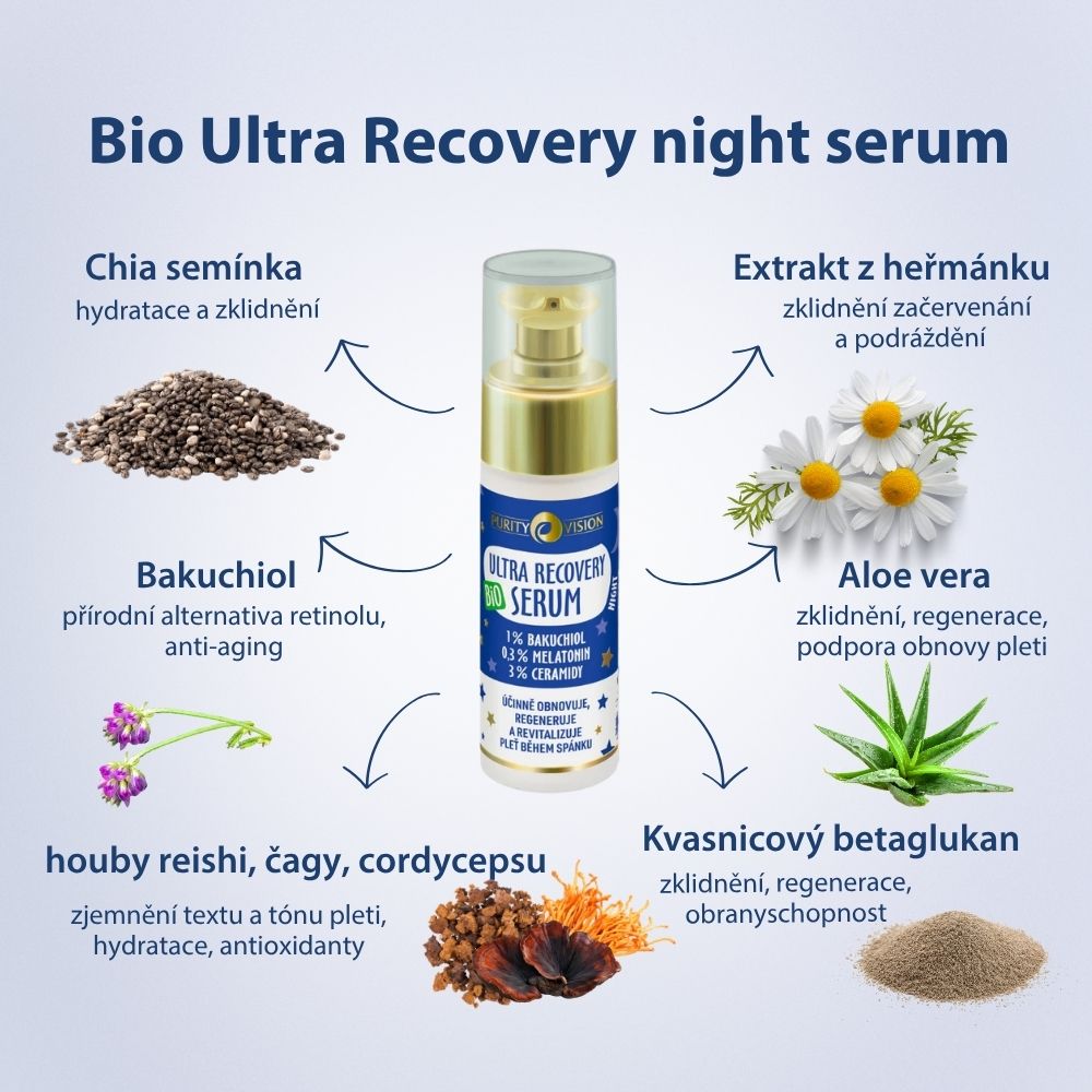 Bio Ultra Recovery nočný rituál set