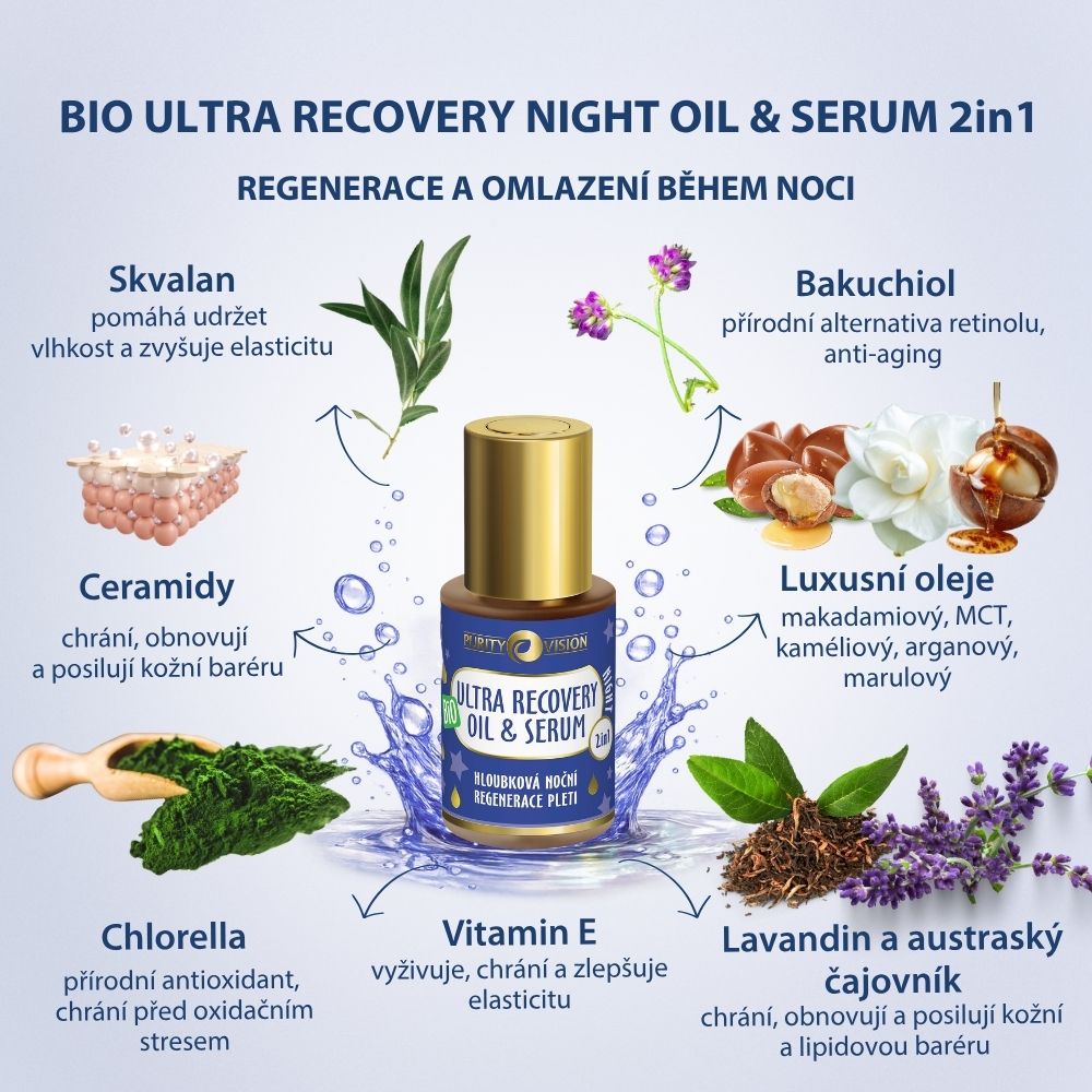 Bio Ultra Recovery nočný rituál set